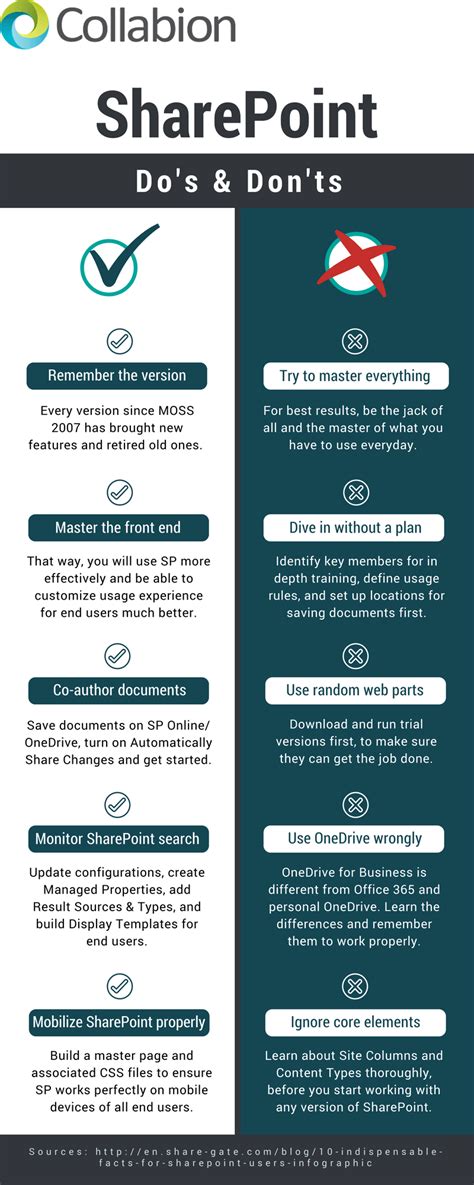 5 Dos And 5 Donts For Sharepoint Infographic Collabion Blog