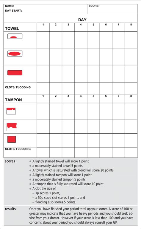 Pictorial Blood Assessment Chart And Scoring System For Assessment Of
