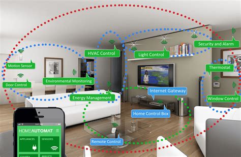 Smart Bathroom Technology Gadgets For Smart Homes Homeautomat