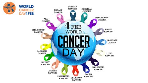 Are we making progress against cancer? WORLD CANCER DAY 2019 - Full Information Time and Date ...