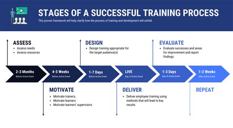 Biz Tips The Importance Of Employee Training And Visual Communication