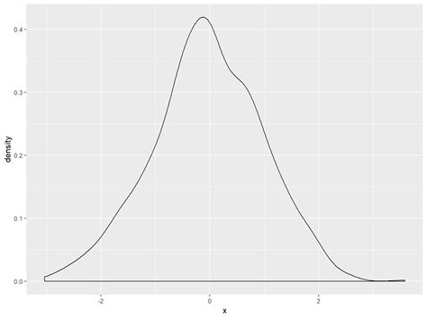 Ggplot How To Plot A Density Curve In R Using Percentages Stack Images