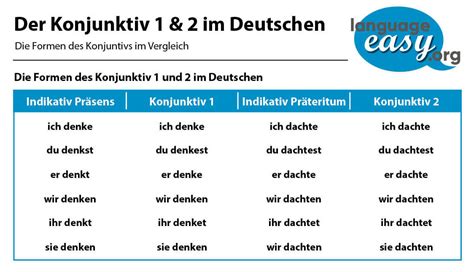 German Subjunctive Learn German Subjunctive With Language