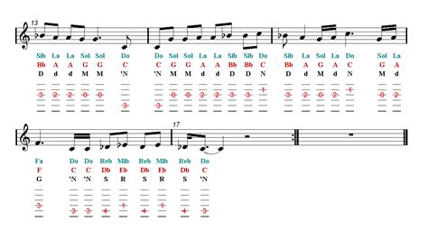 Gada lagu indonesia, but if u wanna req, comment aja ya. Chord Gitar Queen Bohemian Rhapsody - Chord Gitar Lagu Lagu Kenangan