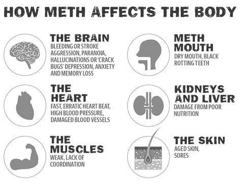 The Long Term Effects Of Meth The Discovery House Take Back Your Life