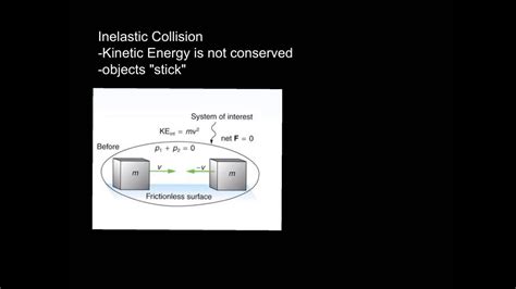 For all collisions in a closed system, momentum is conserved. Elastic and Inelastic Collisions - YouTube