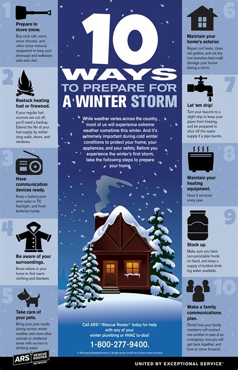 Infographic 10 Ways To Prepare For A Winter Storm Winter Preparedness