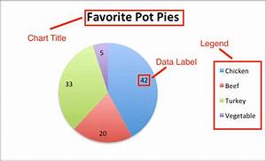 How To Make A Pie Chart In Excel With Words Snoarc