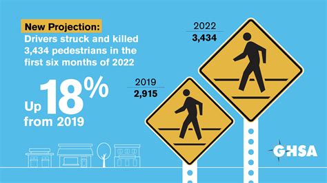 Pedestrian Traffic Fatalities By State 2022 Preliminary Data Ghsa