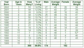 1 pound (lb) is equal to 0.45359237 kilograms (kg). 3 5 Kg Into Pounds March 2021