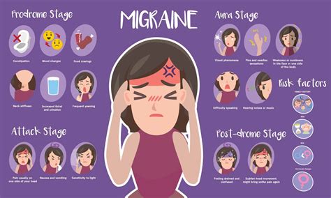 Can Trauma Trigger Migraines at Robert Beverly blog