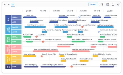 From vision, goals, objectives, strategies, plans, activities. Timeline digital marketing roadmap: Get ready for your next big launch. A timeline roadmap ...