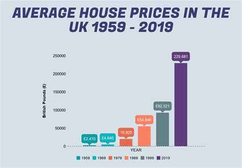 The australian house price index (hpi) measures the change in the selling price of homes in the nation's eight state capitals. £8 a pint & the worlds most expensive chicken ...