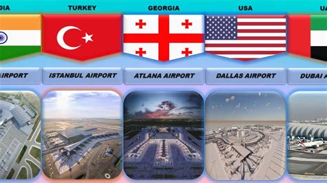 Most Busiest Airports In The World Youtube