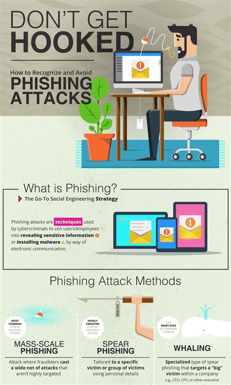 Infographic Avoid Phishing Attacks And Cybercrime Recoil