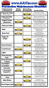 Images of Vehicle Troubleshooting Guide
