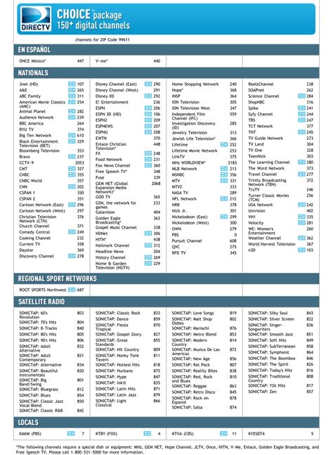 Directv channel lineup showcases programming options to suit your needs! printable directv channel guide 2019 - PrintableTemplates