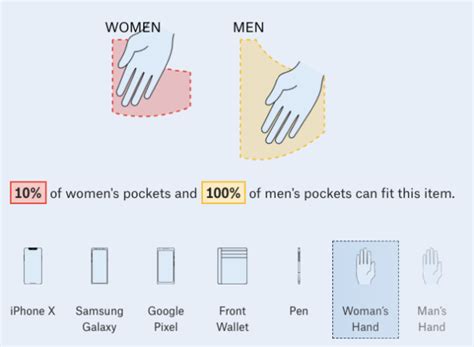 The Power Of Pockets Their History And Meaning Through The Years