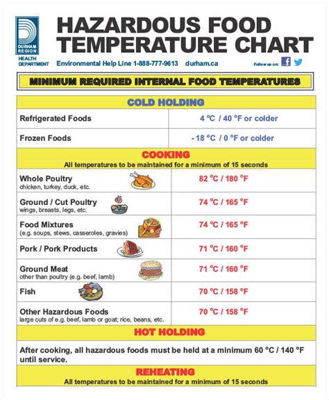 Printable Food Temperature Chart