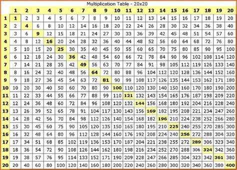 Tables 1 To 20 Pdf Multiplication Chart Multiplication Table