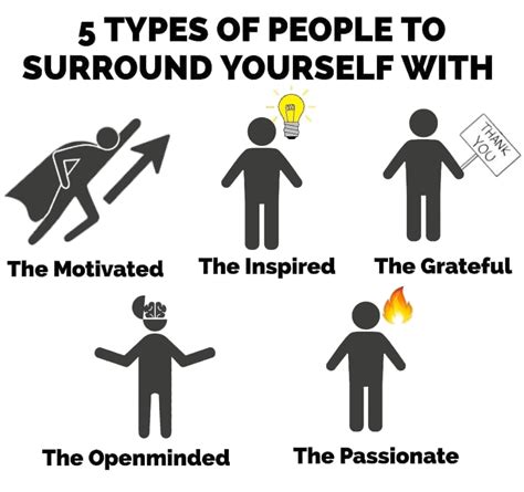 Surround Yourself With People Make You Smile Are You Happy Motivational Quotes Inspirational