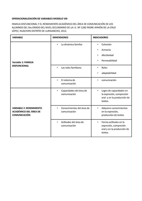 Operacionalización De Variables Modelo Viii Tesis OperacionalizaciÓn