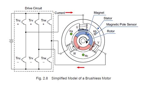 3 Phase Bldc Motor Working Principle