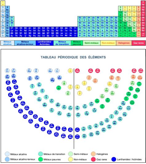 Tableau Périodique Des éléments Periodic Table Elements Periodensystem