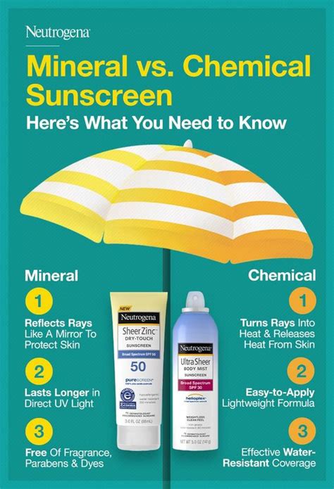 Mekanisme perlindungan sunblock dan sunscreen. My Dailosophy: Chemical Sunscreen, Physical Sunscreen ...