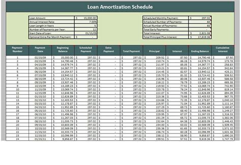 How to create excel sheet for ledger. Amortization Table Template - printable schedule template
