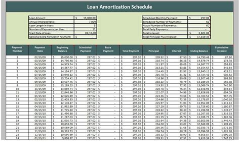 Easily see what it will take to pay off your credit card at different interest rates and payment amounts with this credit card payoff calculator. Loan Amortization Templates | Documents and PDFs