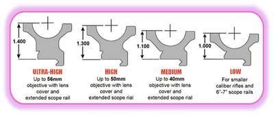Leupold Scope Ring Size Chart Chart Examples