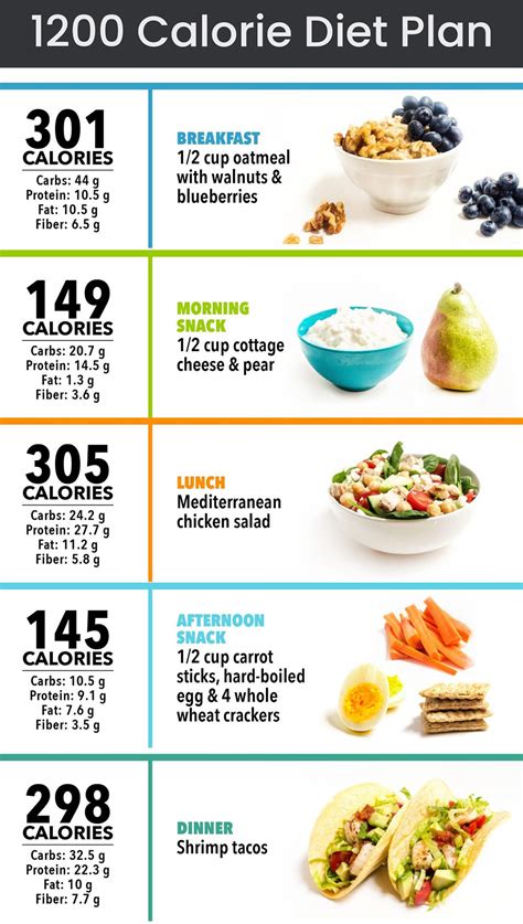 1200 Calorie Diet Photos