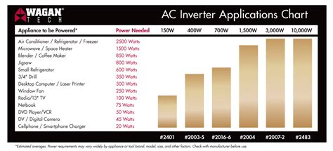 This may be a confusing question, as obviously i am not is there any way to tell if this oven will work for us, as i'm very worried about using up this 30amp max i was told. Off-Grid Travel — Setting Up A Solar System | Hackaday