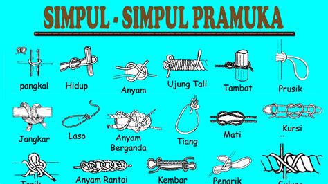 Saka dirgantara jenis saka ini menjadi wadah pendidikan serta pelatihan di bidang kedirgantaraan. Soal Tali Temali Pramuka Dan Jawabannya - Peranti Guru