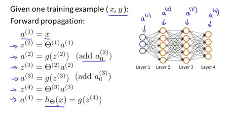 Neural Networks Learning Machine Learning Deep Learning And Computer Vision