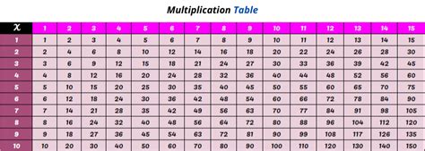 Multiplication Chart 1 To 15 Pdf Multiplication Table