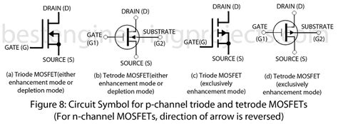 Mosfet Types Of Mosfet Circuit Symbol Engineering Projects