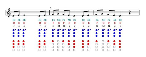 Discover our models of staves, tablatures, diagrams and blank chord charts for guitar and piano! BOHEMIAN RHAPSODY Recorder Sheet music | Easy Music