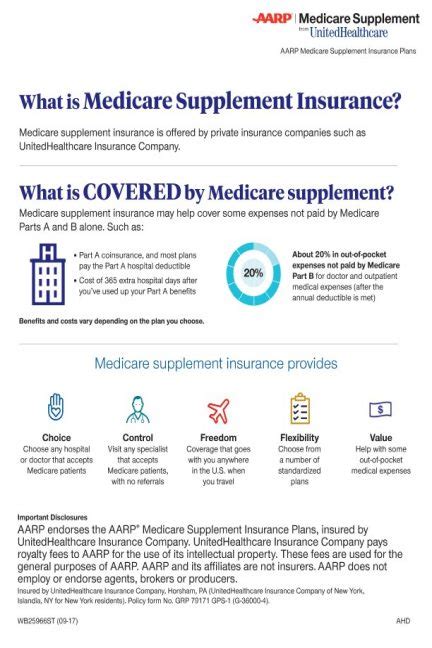 What Is Medicare Supplement Insurance Aarp® Medicare Supplement