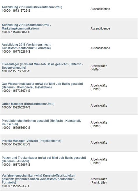 Dann formulieren sie das bitte nicht genau so, denn das langweilt den personalreferenten nur. Und Suche Nach Einer Neuen Herausforderung, Wo Ich - Sie ...
