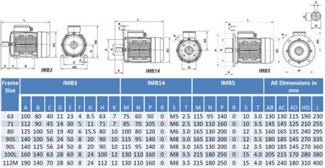 Metric Motor Frame Sizes Chart