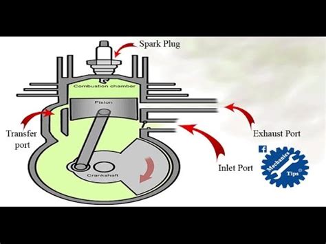 The two stroke cycle is so called because it takes two strokes of the piston to complete the processes needed to convert the energy in the fuel into work. How 2 Stroke Engine Works - YouTube