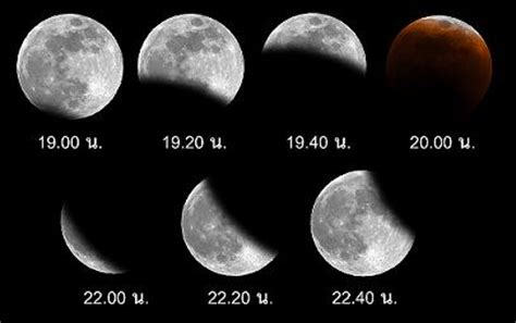 The first column gives the calendar date of the instant of greatest eclipse.the second column td of greatest eclipse is the terrestrial dynamical time of greatest eclipse. จันทรุปราคาเต็มดวง : 16 กรกฎาคม 2543