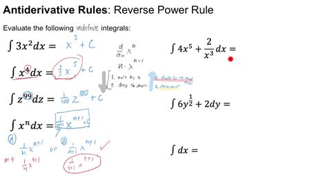 68 Finding Antiderivatives And Indefinite Integrals Part 3