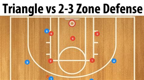 Triangle Wing Back Basketball Play Vs 2 3 Zone Defense Triangle