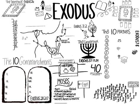The Land Of The Exodus Bible Coloring Map Bible Activ