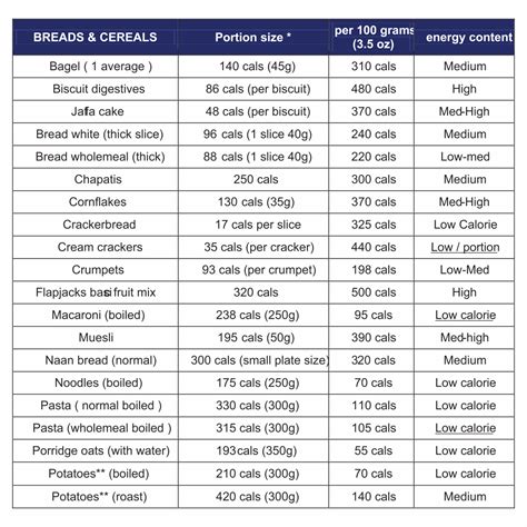 Printable Food Calorie Chart Calorie Chart Food Calorie Chart Meal