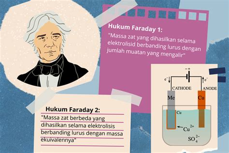 Hukum Faraday 1 2 Pengertian Rumus Dan Contoh Soa Vrogue Co