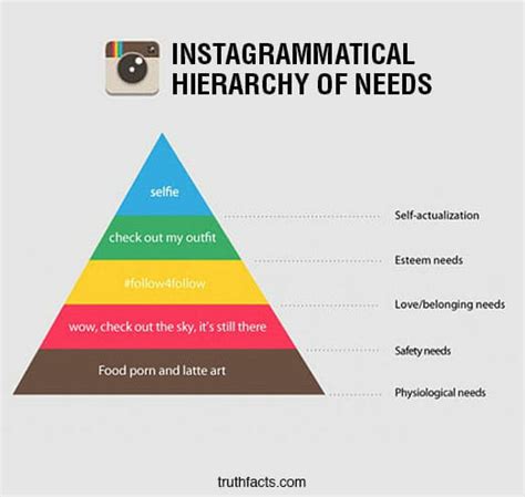 Instagrammical Heirarchy Of Needs Martin Lindstrom